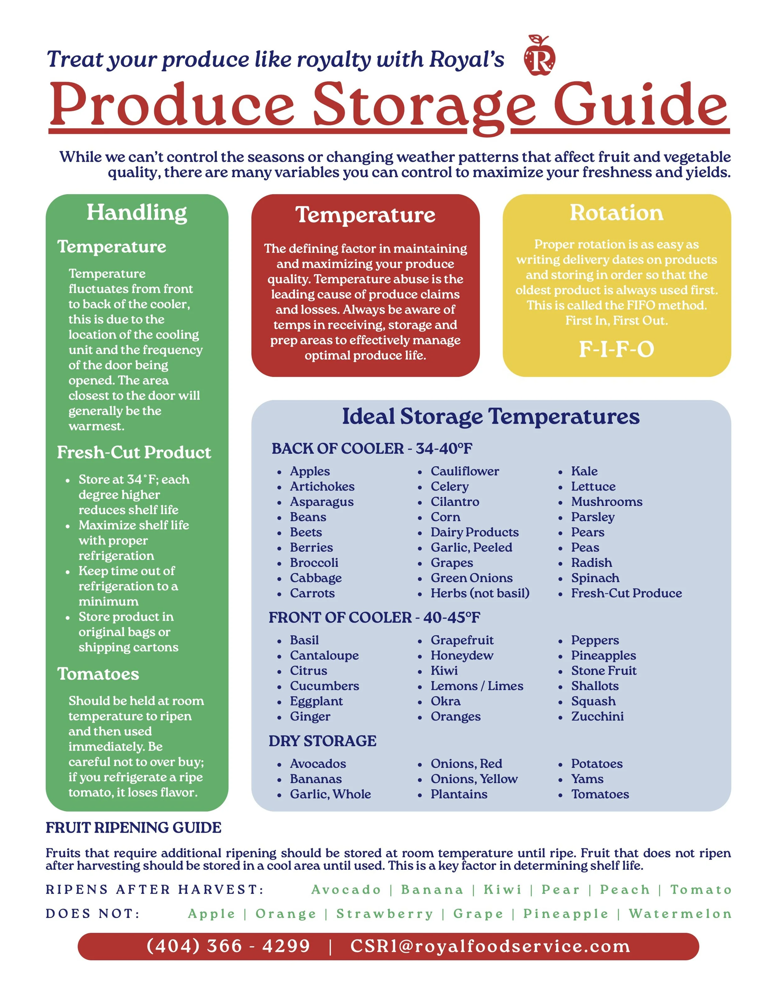 Produce Storage Guide 2025.jpg