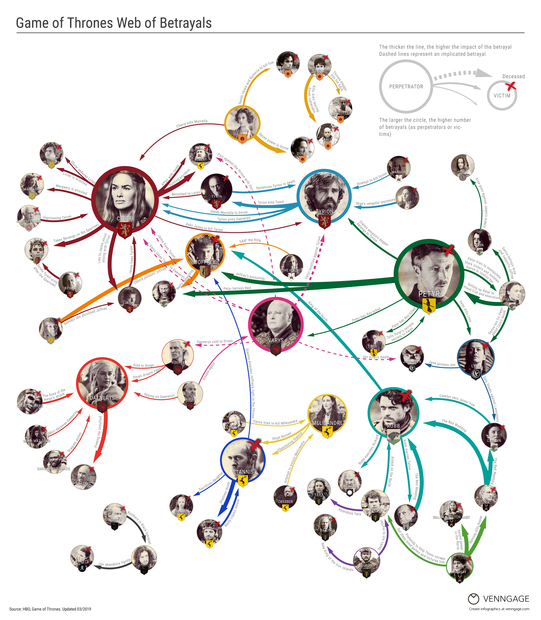 Game-of-Thrones-Web-of-Betrayals-Infographic.png