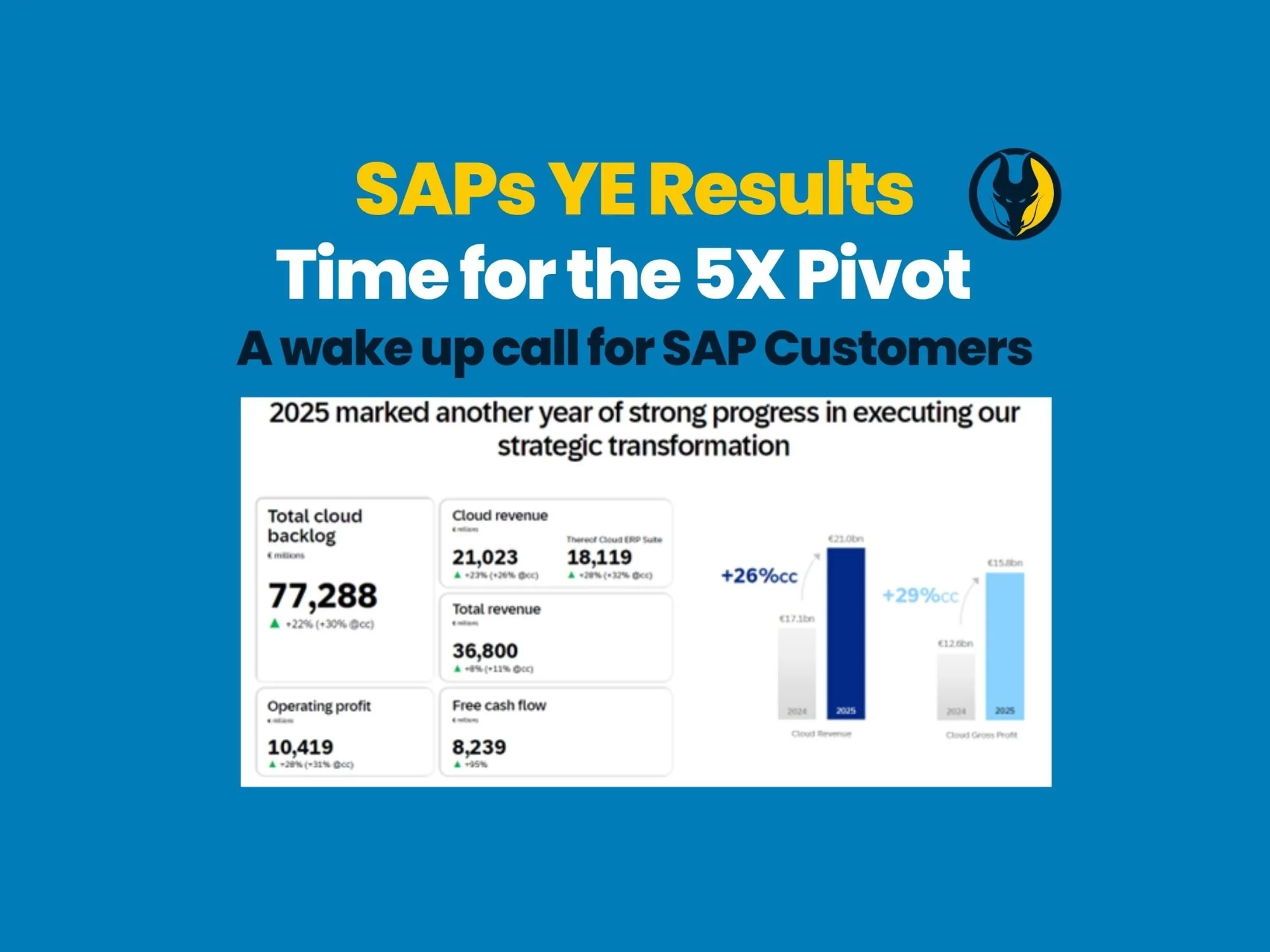  SAPs YE Results – Time for the 5X Pivot