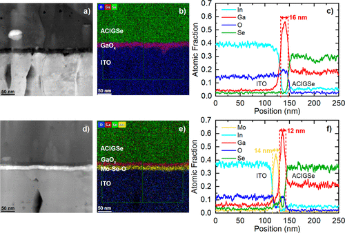 SITA’s Interface Innovation Unlocks 10% Efficiency for Transparent Solar Cells