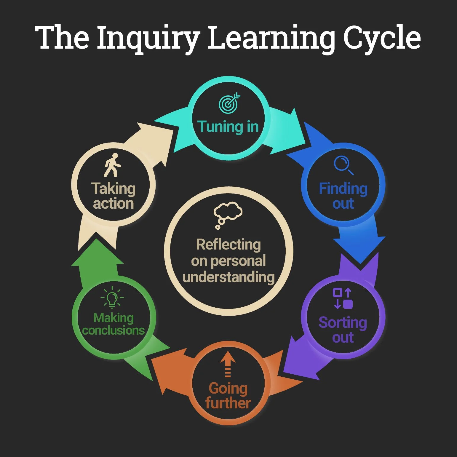 Our Programs — Cross Education