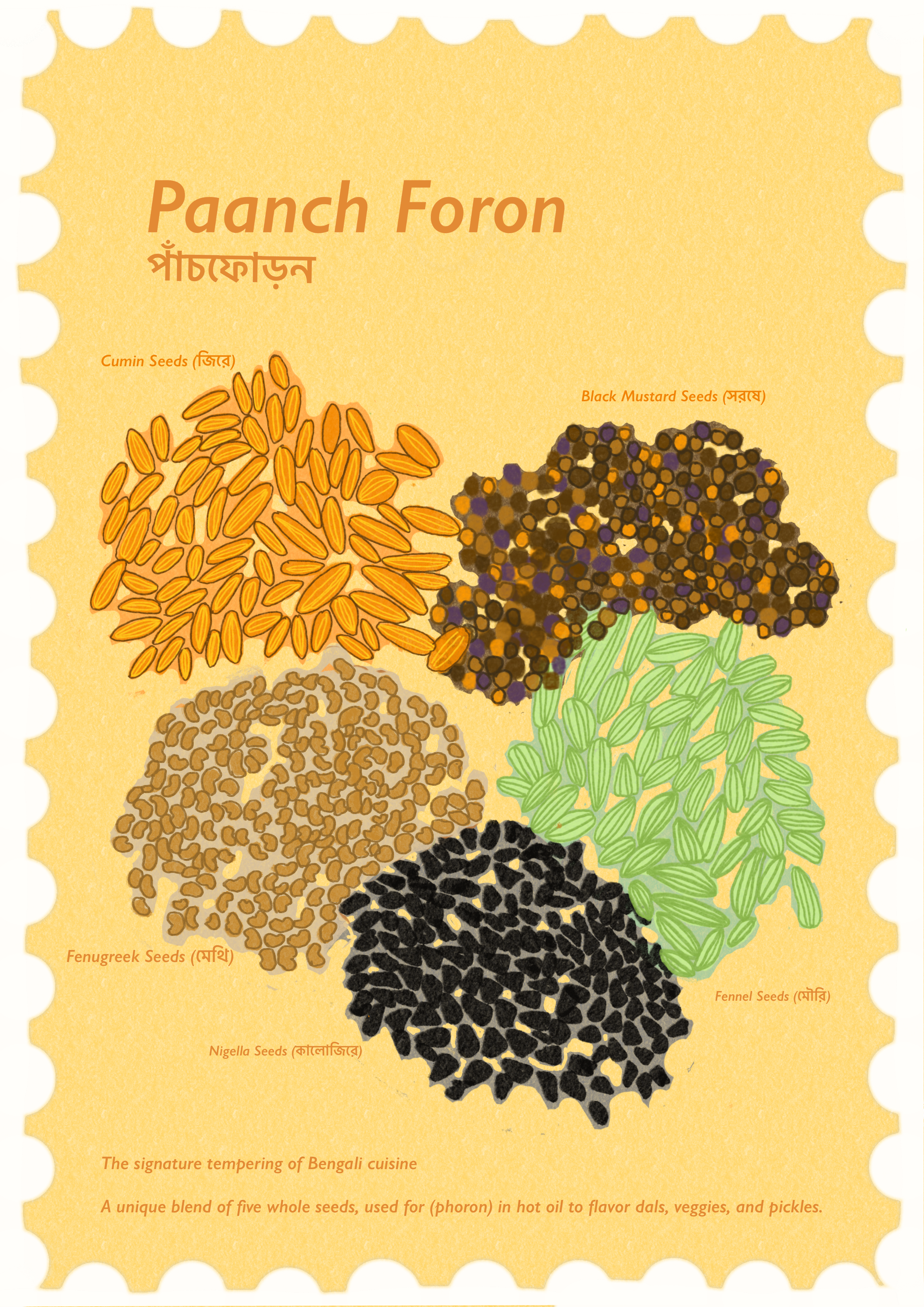 Paanch_Foron.png