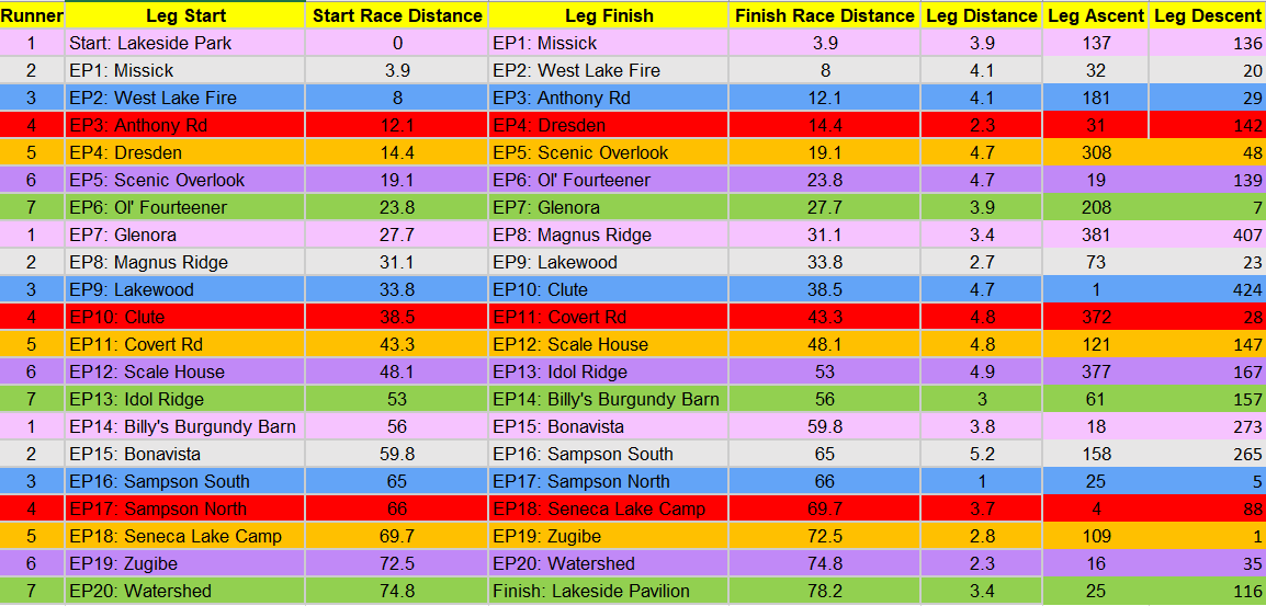 Seneca 7 — Red Newt Racing