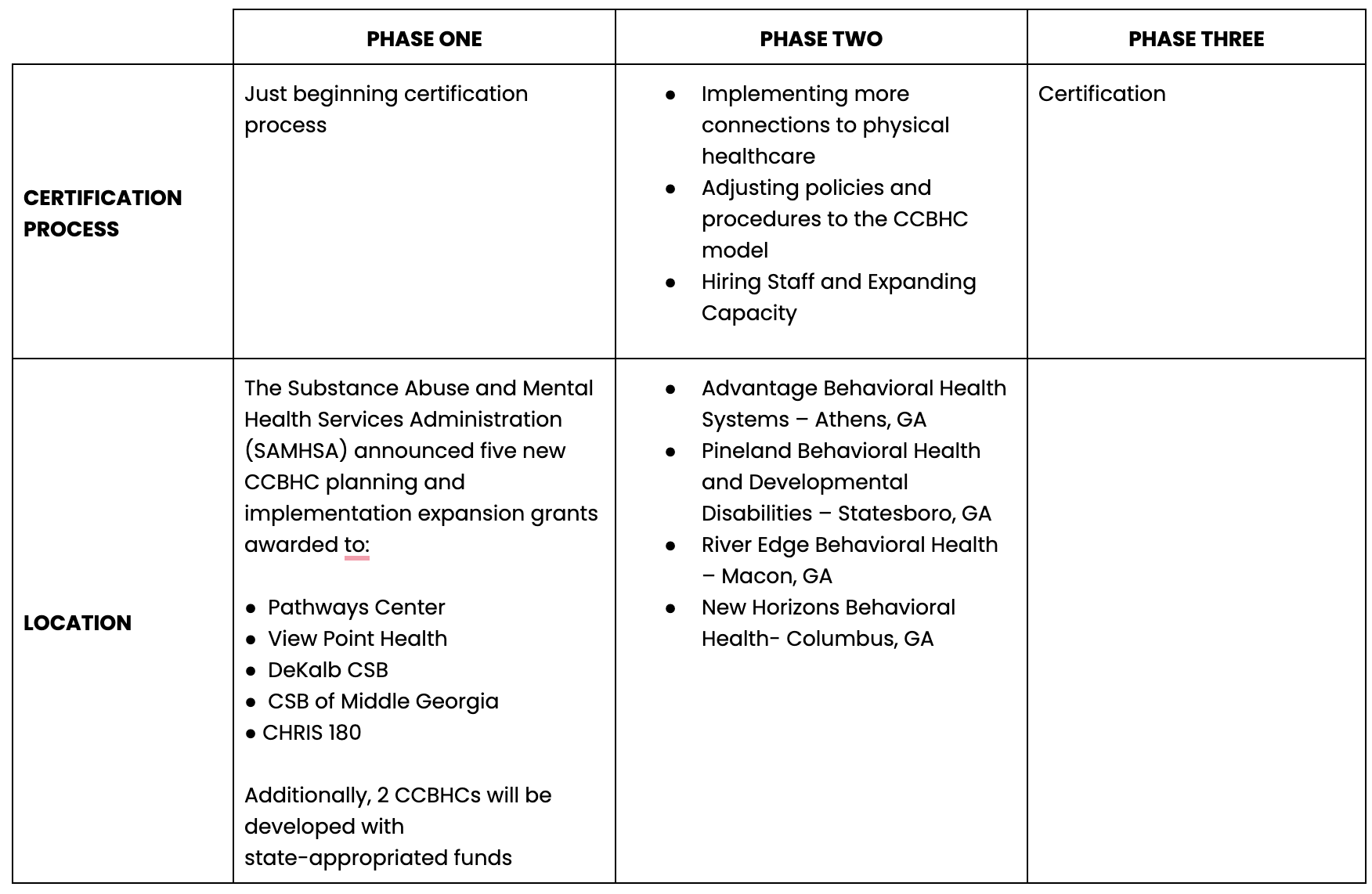 CCBHC Introduction Press Release — CCBHCs in