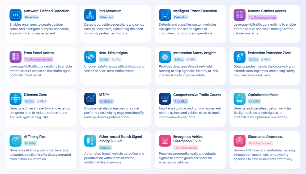 NoTraffics Mobility Platform can be customized using the built-in mobility store.