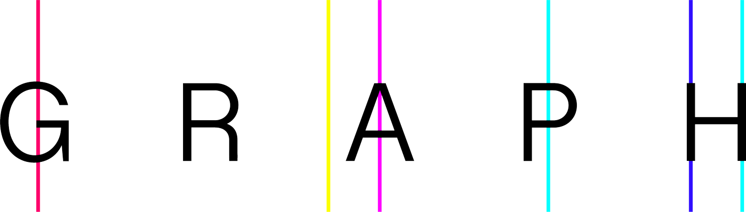 Graph Brands