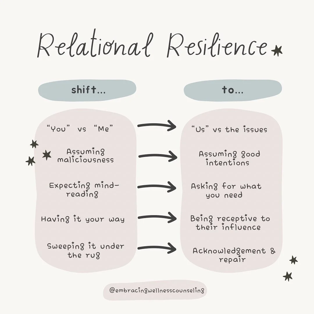 ✨Intentionally shifting toward more relational resilience is hard stuff! 

✨Most of us were not taught to sit with difficult emotions, to share power, to hold space for the mutual validity of opposing experiences &amp; opinions, or to revisit rupture