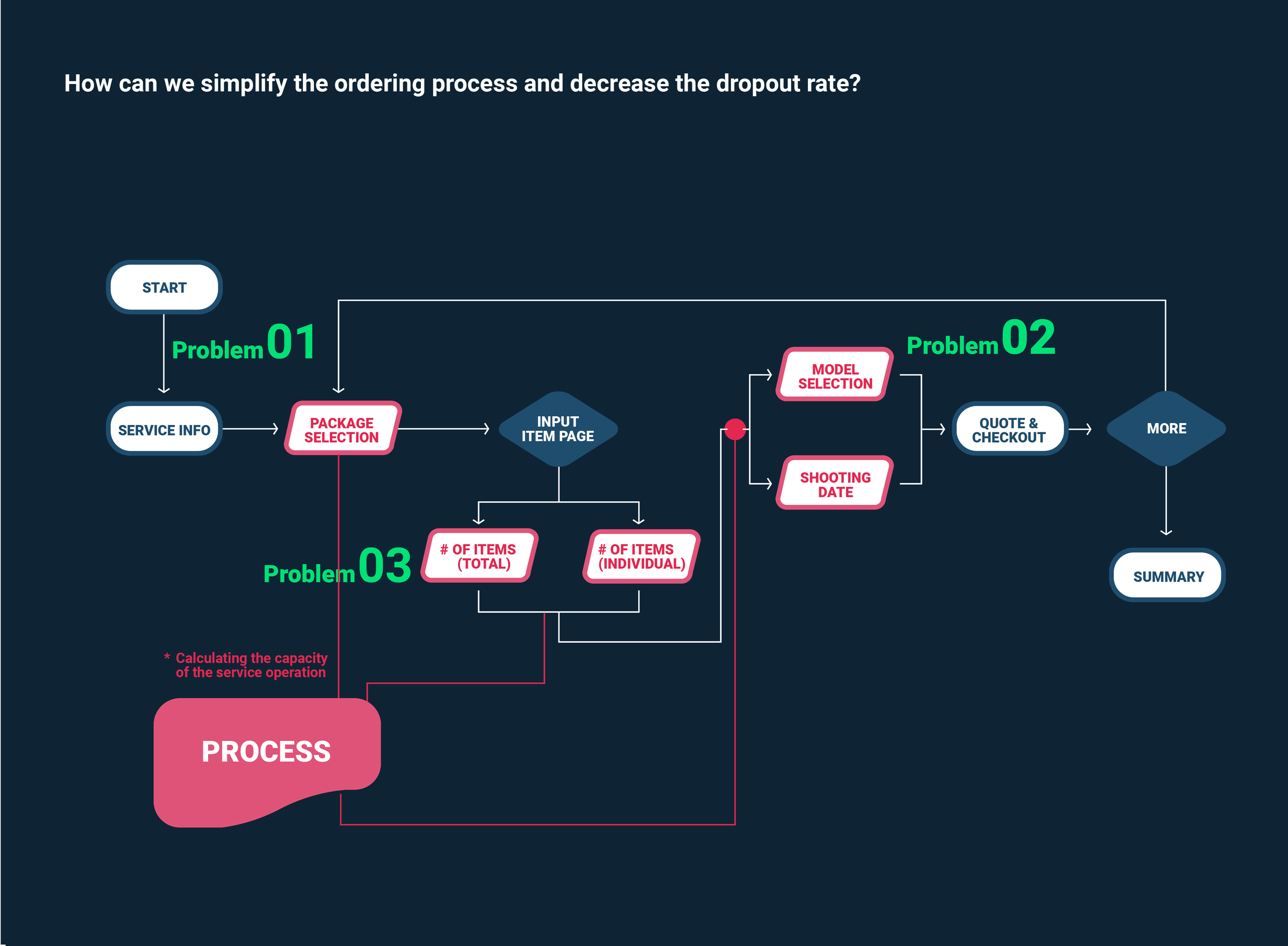 F.G. PHOTO STUDIO SERVICE  (A/B TEST)