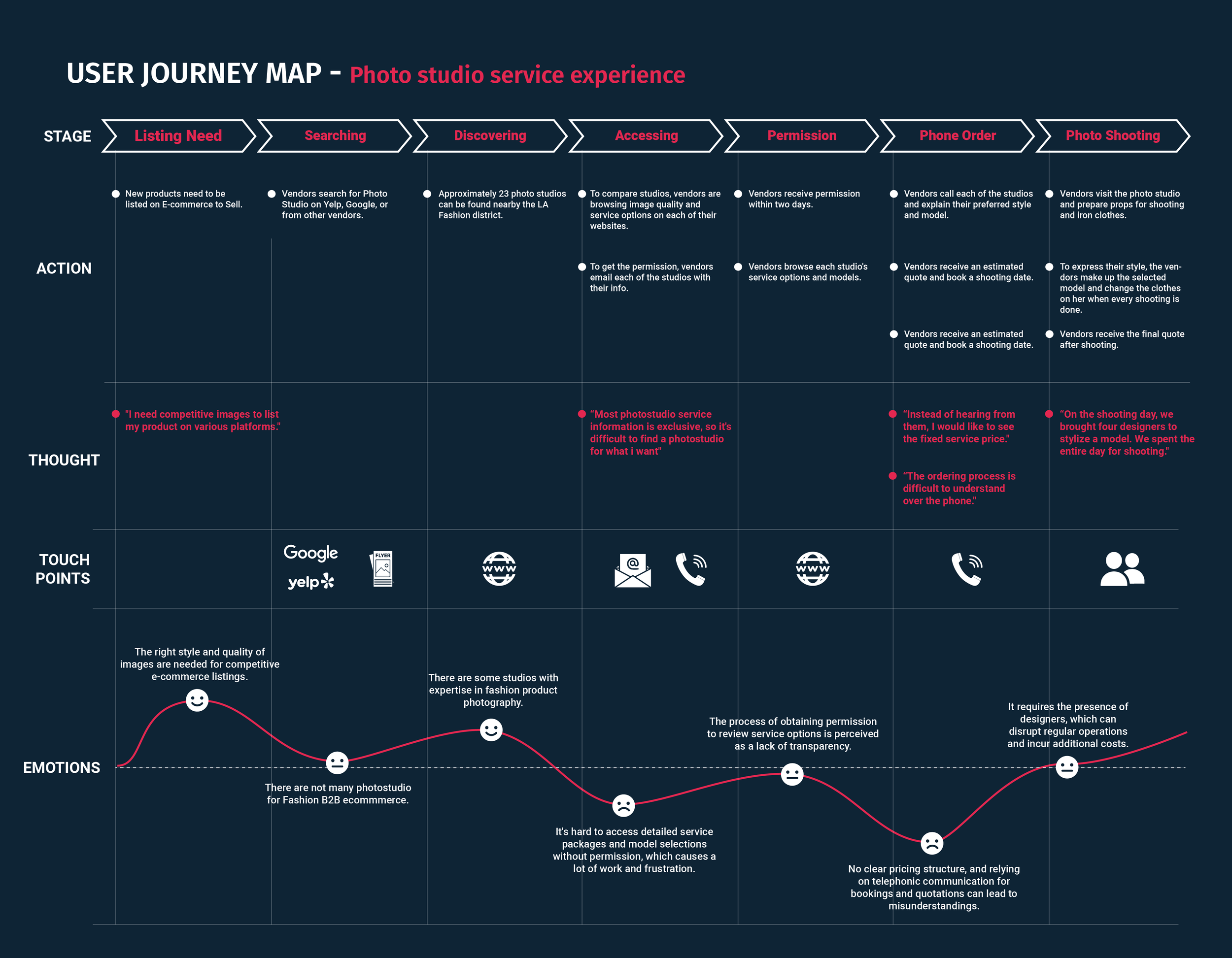 USER DRIVEN SOLUTION PROCESS
