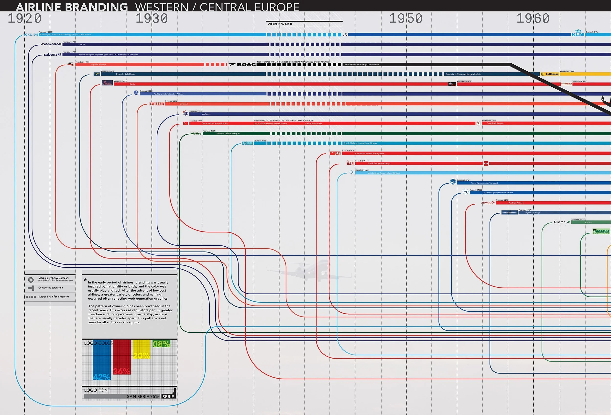 HISTORY OF EUROPEAN AIRLINES
