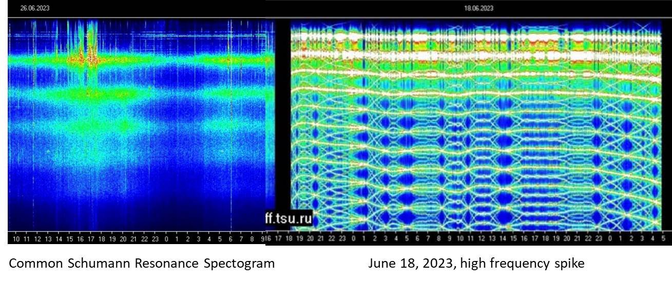 The Schumann Resonance - Earth’s Heartbeat