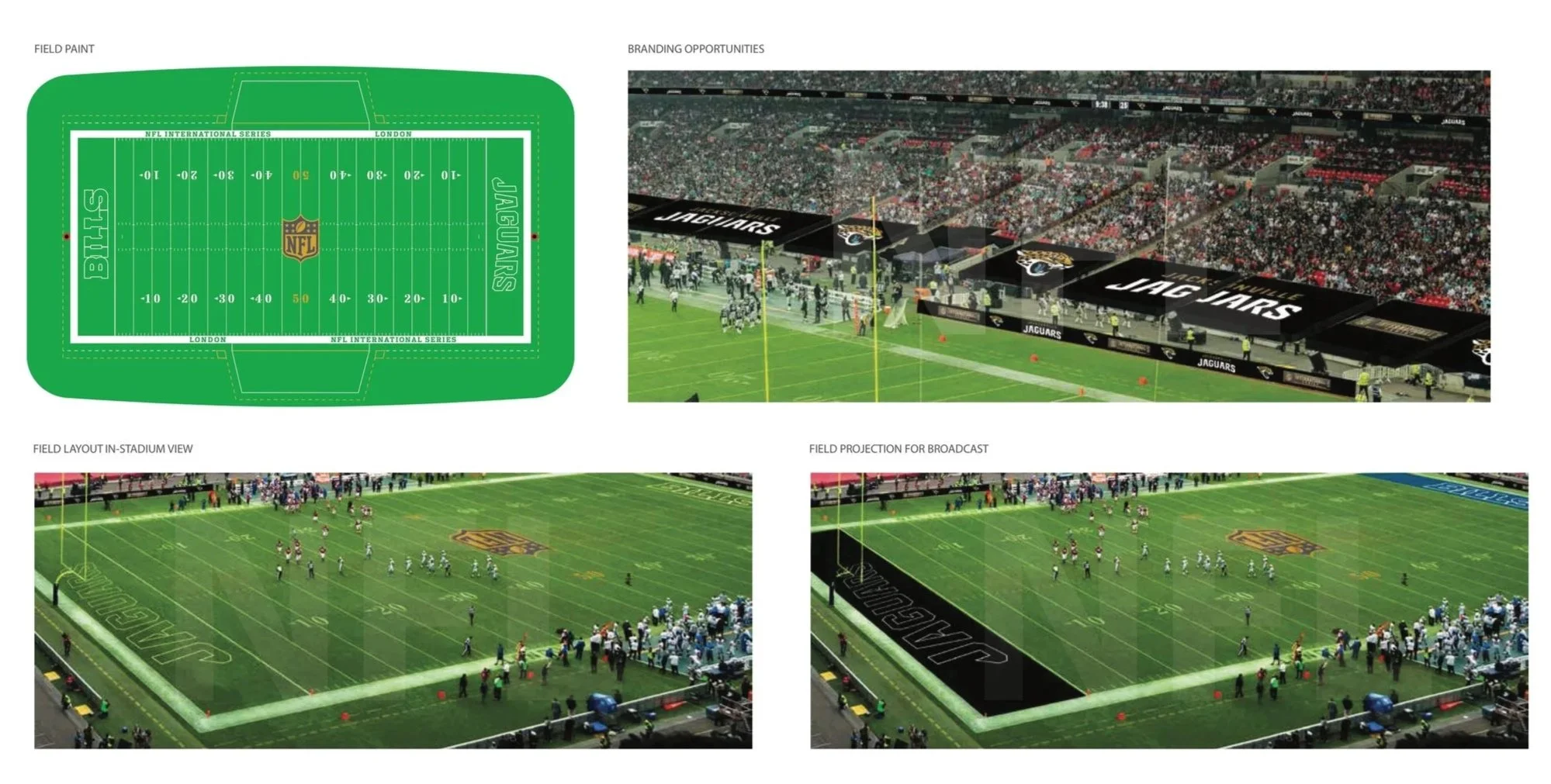 Diagram of a football stadium layout featuring a field paint design and broadcast projection, with an upper image showing the sideline view during a game and signage for Jaguars and NFL, and two lower images showing in-stadium and broadcast field lay