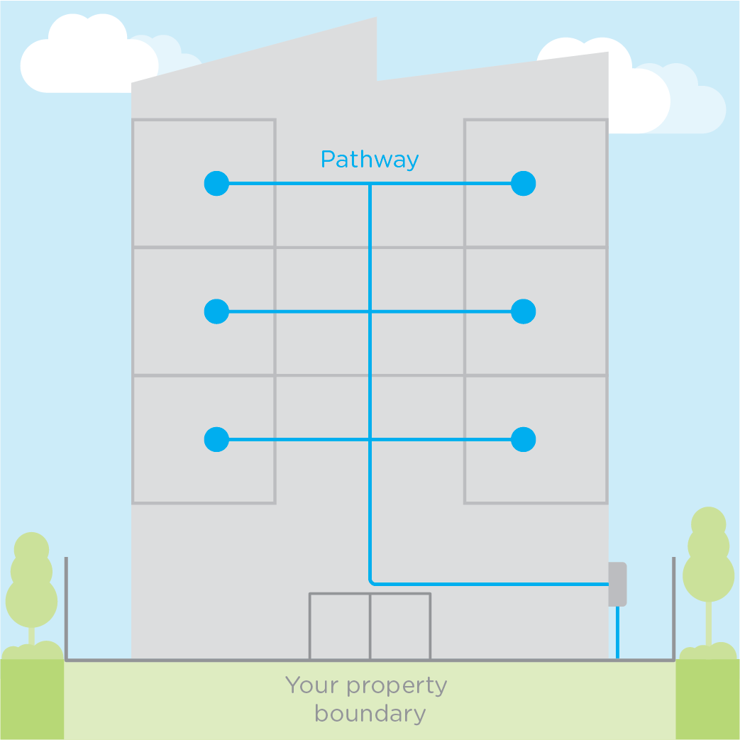pathways.png