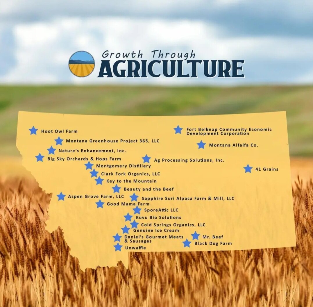 Growth through Agriculture