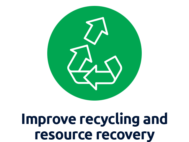 ico_waste_recycling and resource recovery.png