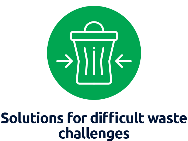 ico_waste_waste challenges.png