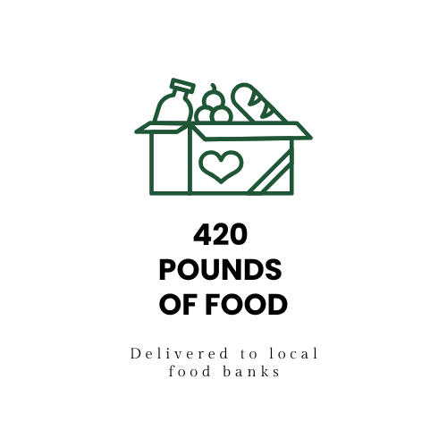 Food Banks.png