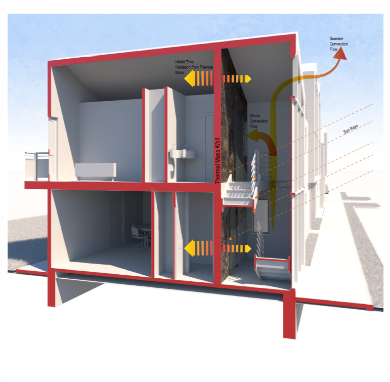 Occupiable Trombe Wall Section