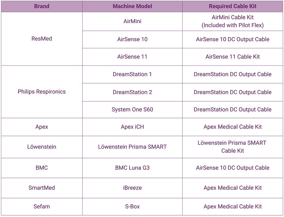 Updated Compatibility Chart.png
