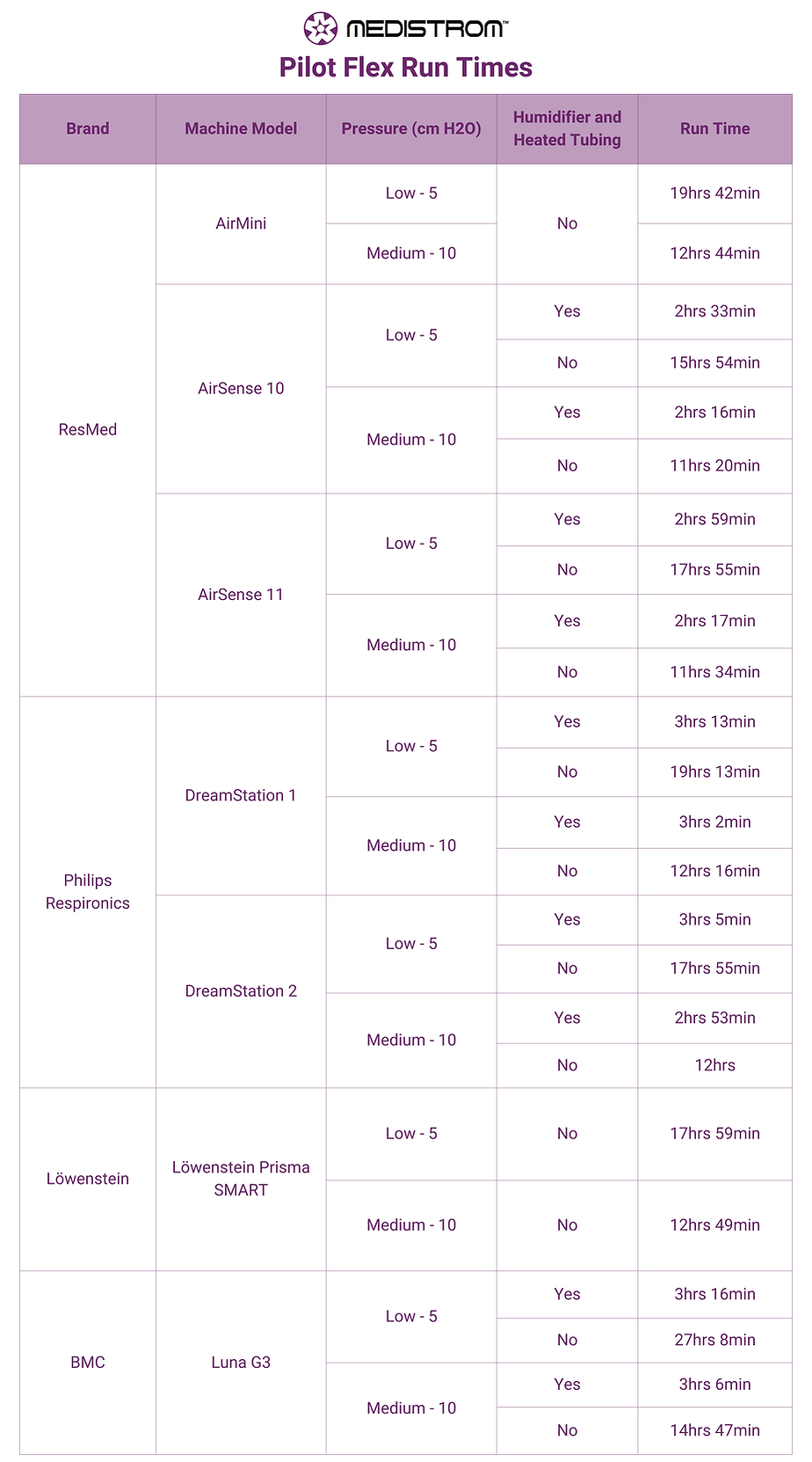 Updated Run Times Chart.png