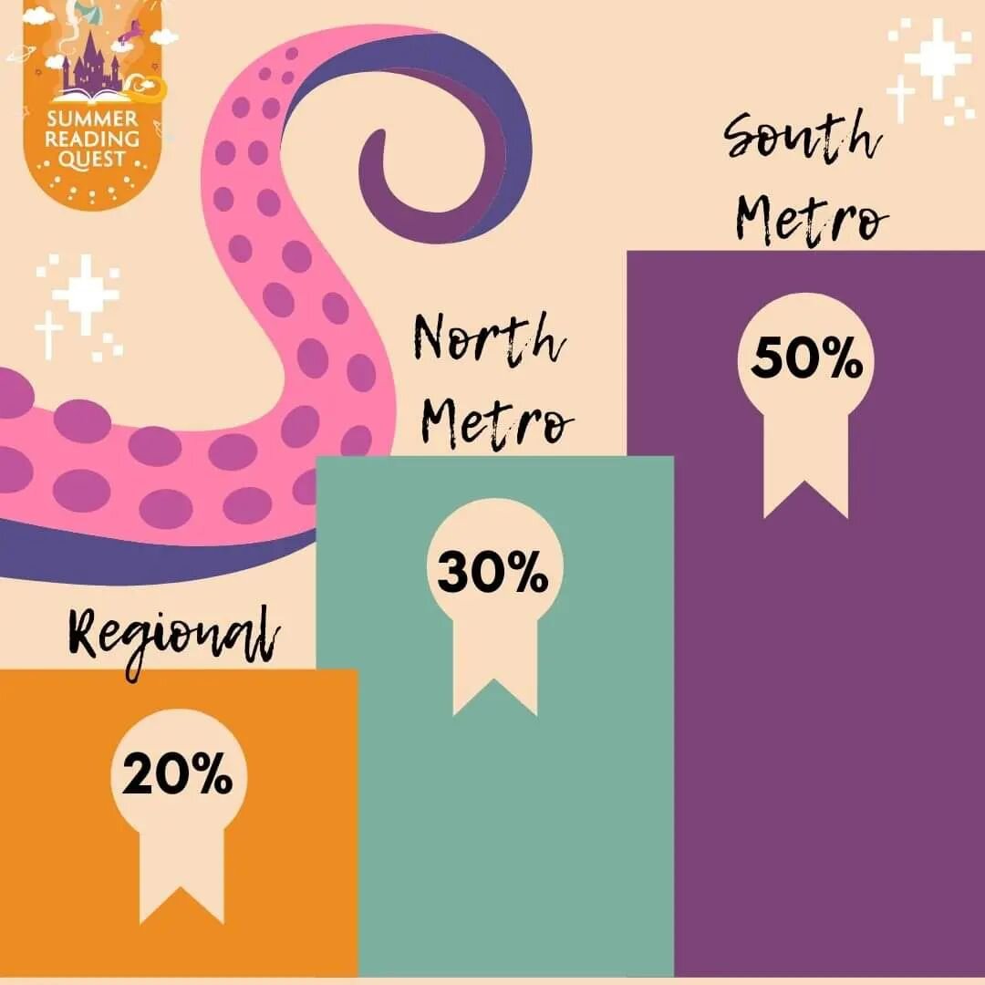 South Metro readers are currently racing ahead with 50% of the current entries to SRQ! 

Who do you think will have the most entries by Sunday February 12th? That's our last day for entries so if you want to help your region to victory, head to our w