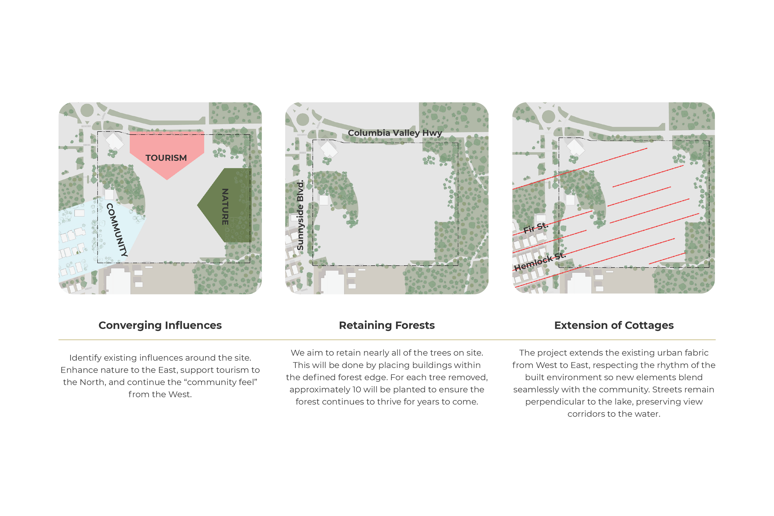 Site plan showing three different landscape design concepts: Converging Influences, Retaining Forests, and Extension of Cottages, with associated text explanations for each concept.