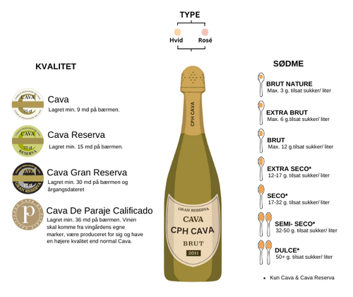 What is cava? - An introduction to Spanish sparkling wine