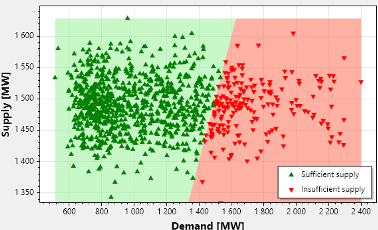 ERMSS – Energy Risk Management and Security of Supply