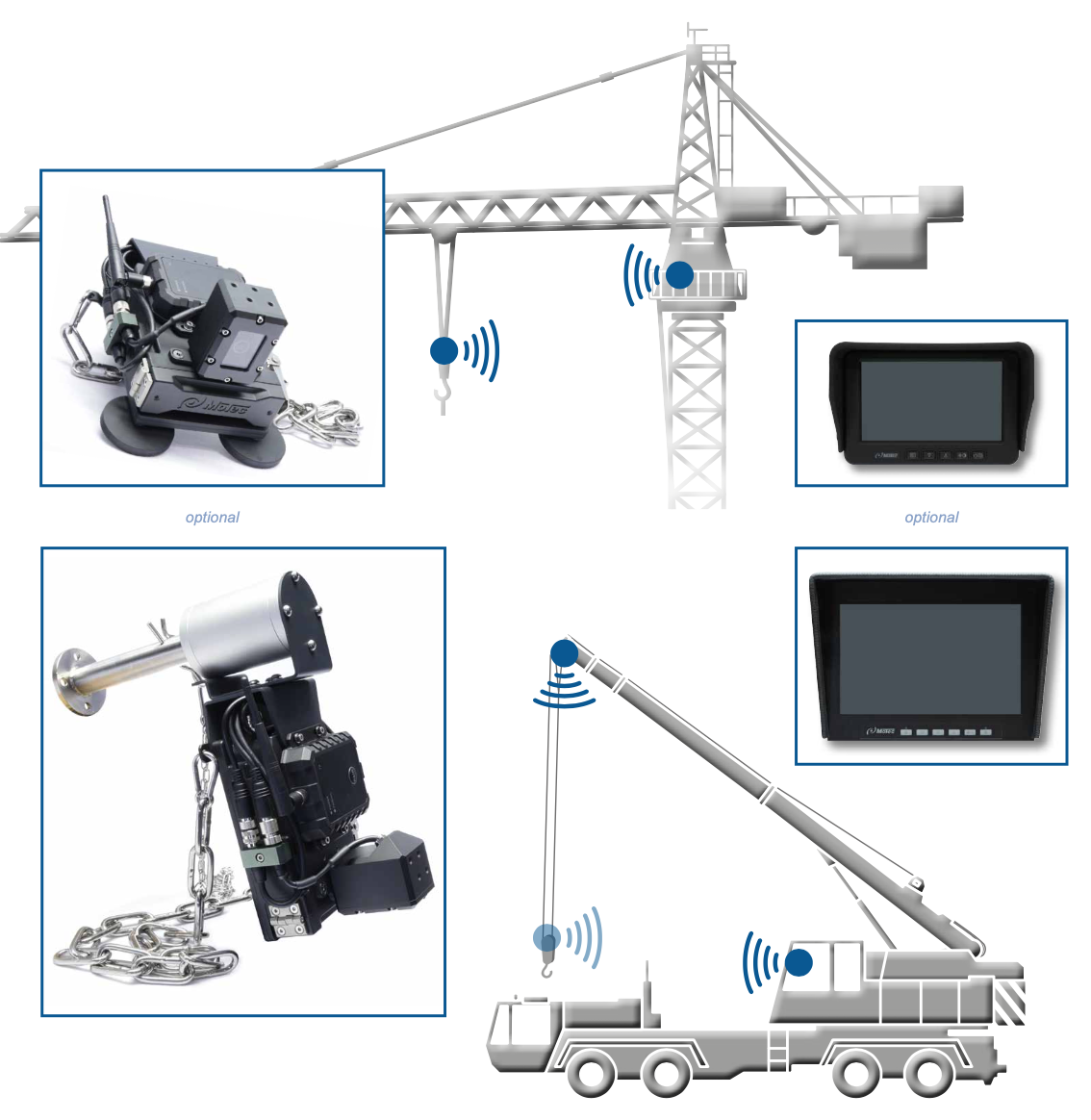 Cameras For Cranes —