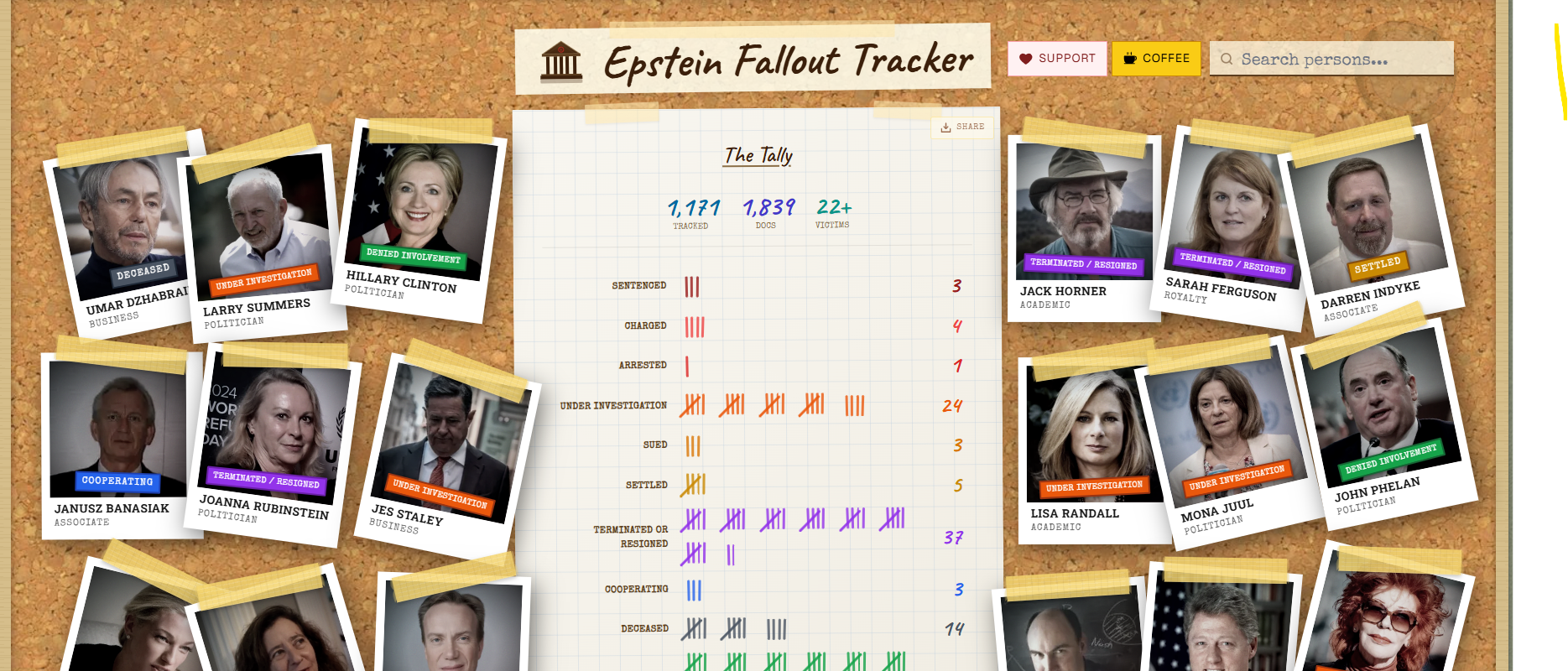 Epstein fallout tracker
