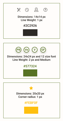 Diagrams showing design specifications for icons. Top: Black icon, #2C2926, 14x14 px, line weight 1 px. Middle: Green icons PB, Ve, V, GF, #577324, 24x24 px, 12 size font, line weight 2 px, medium. Bottom: Yellow star icon, #FEBF0F, 20x20 px, corner radius 1 px.
