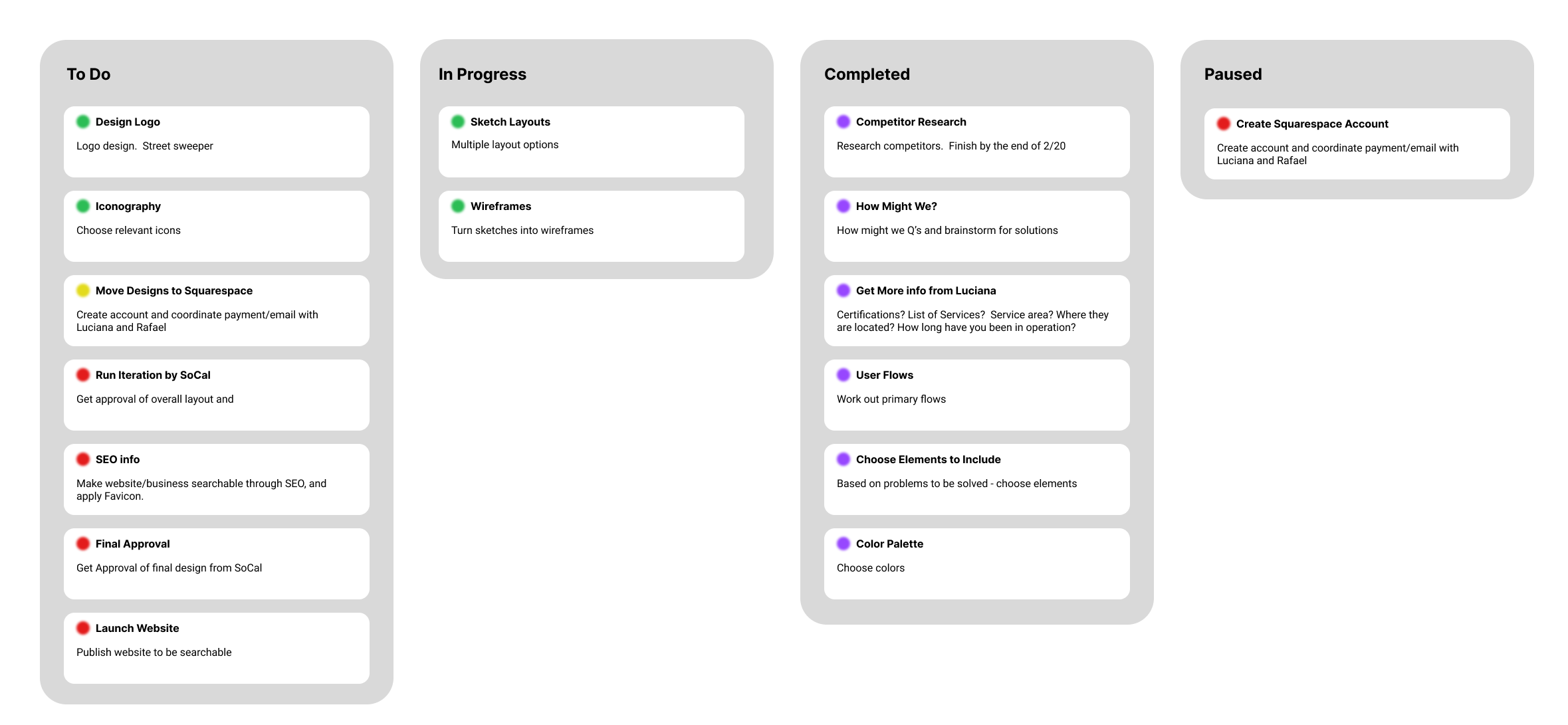 Kanban board showing tasks categorized into 'To Do', 'In Progress', 'Completed', and 'Paused' columns. Tasks include designing a logo, creating wireframes, conducting competitor research, and creating a Squarespace account.