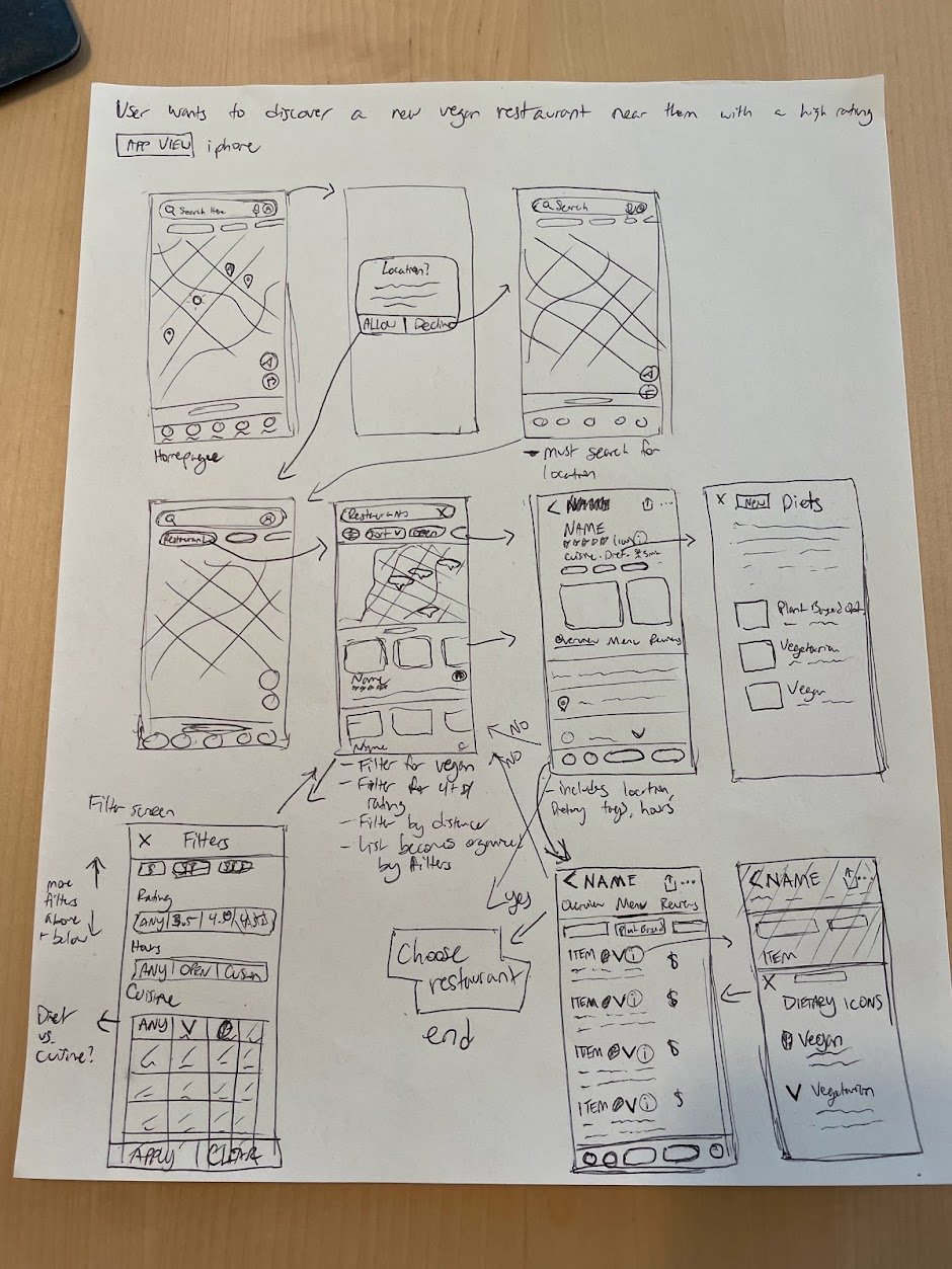 Hand-drawn wireframe for a mobile app showing a user journey to find a nearby vegan restaurant with high ratings, featuring multiple sketched app screens with annotations and arrows.