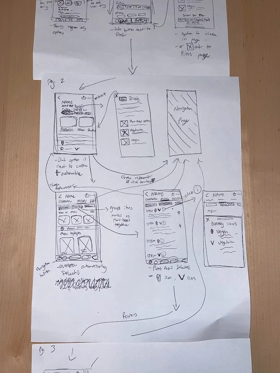 Image of hand-drawn UX wireframes for a mobile app on paper, featuring sketches of interface elements like navigation pages, dietary filters, and menu options with annotations and arrows indicating user flow.