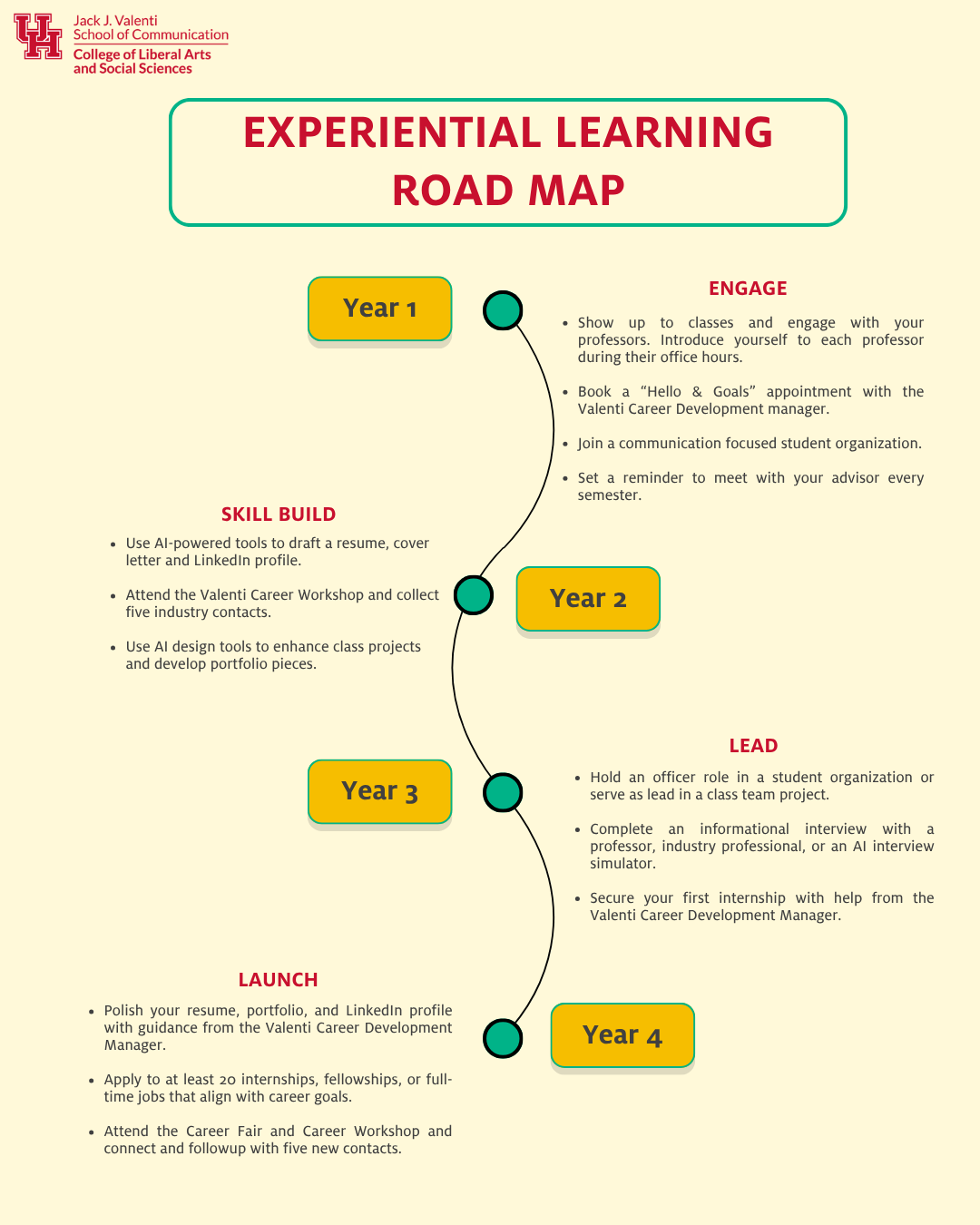 Valenti Experience Checklist — Experience Valenti