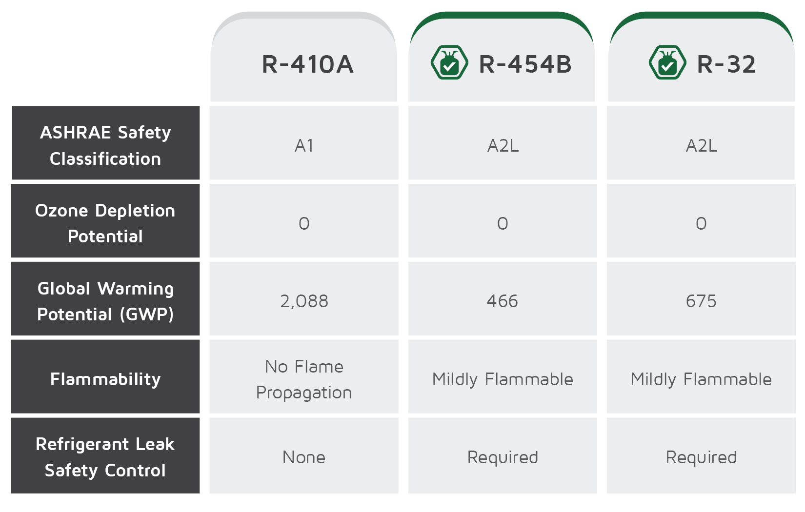 2025 HVAC Refrigerant Change - Miller's Heating