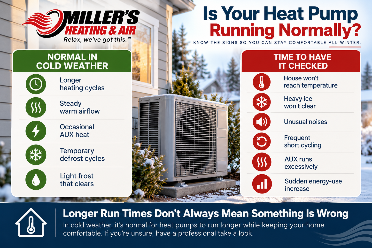heat pump