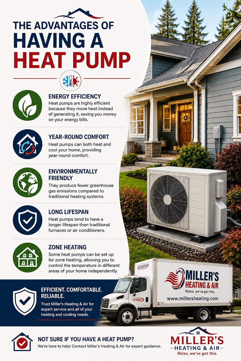 advantages of heat pump