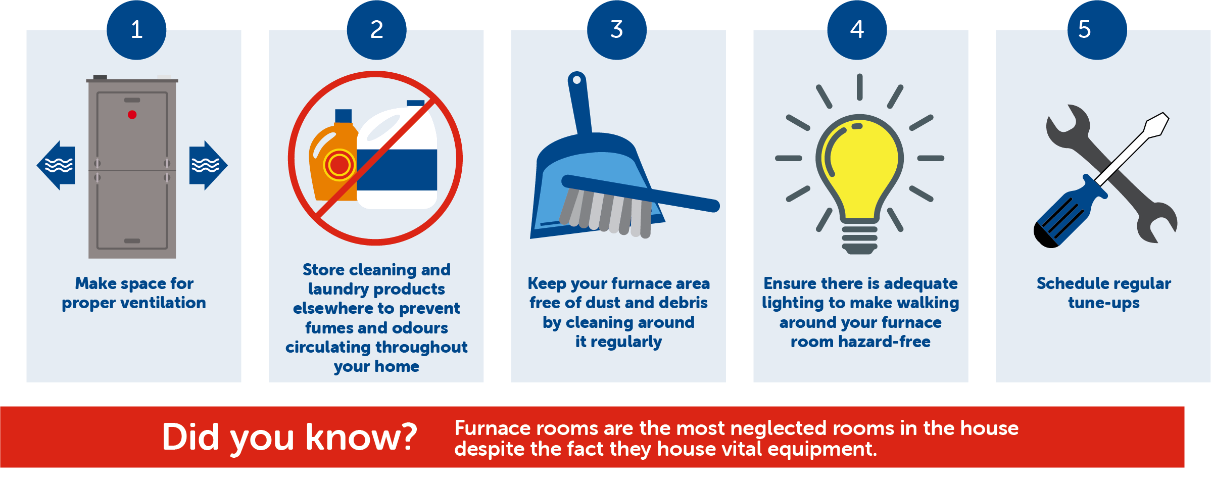 Do Gas Furnaces Use Electricity? Miller's Heating & Air