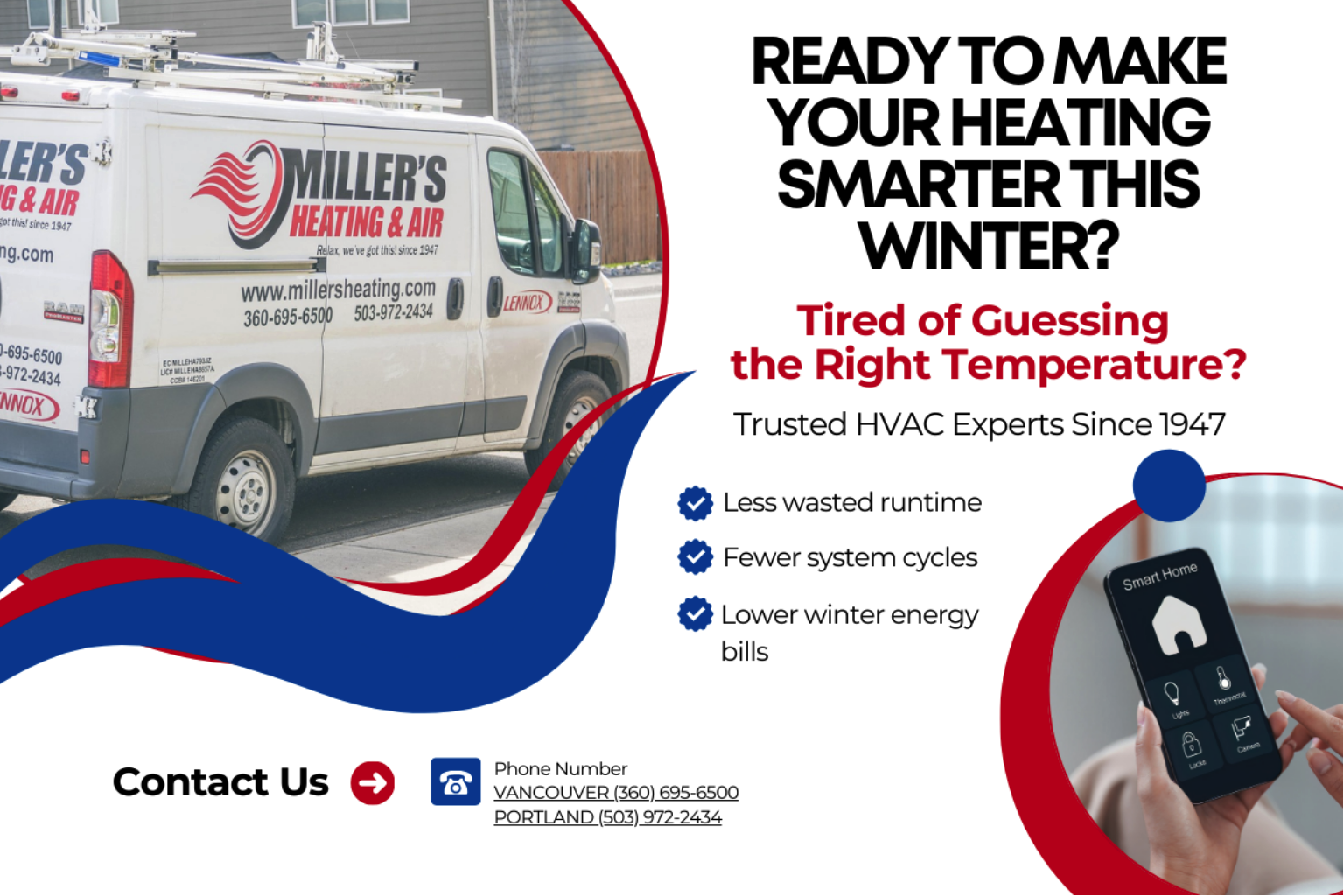 smart thermostat installation graphic