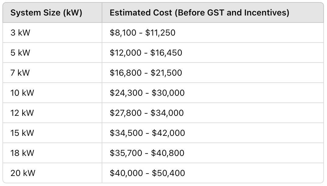 Solar Panel Cost: 2025 Pricing & Payback Guide