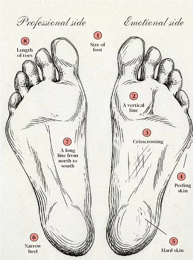 How to read your feet: signals, sensations, what they tell you