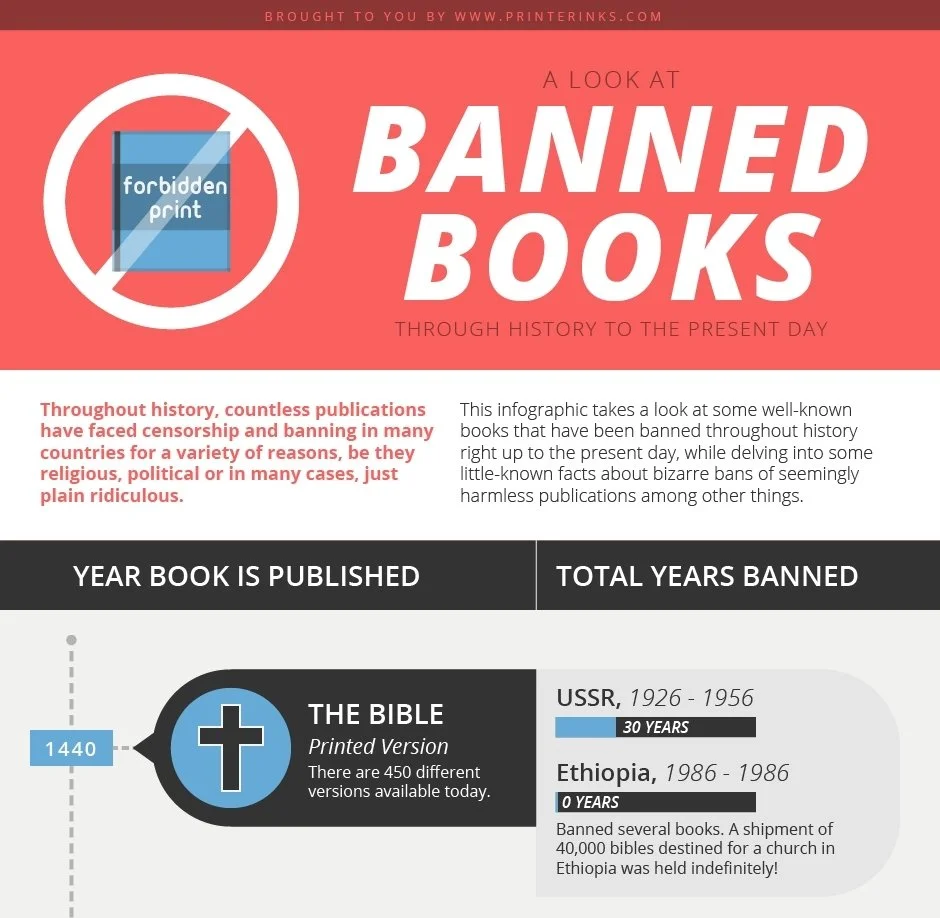 A Look Back at Banned Books (Infographic)