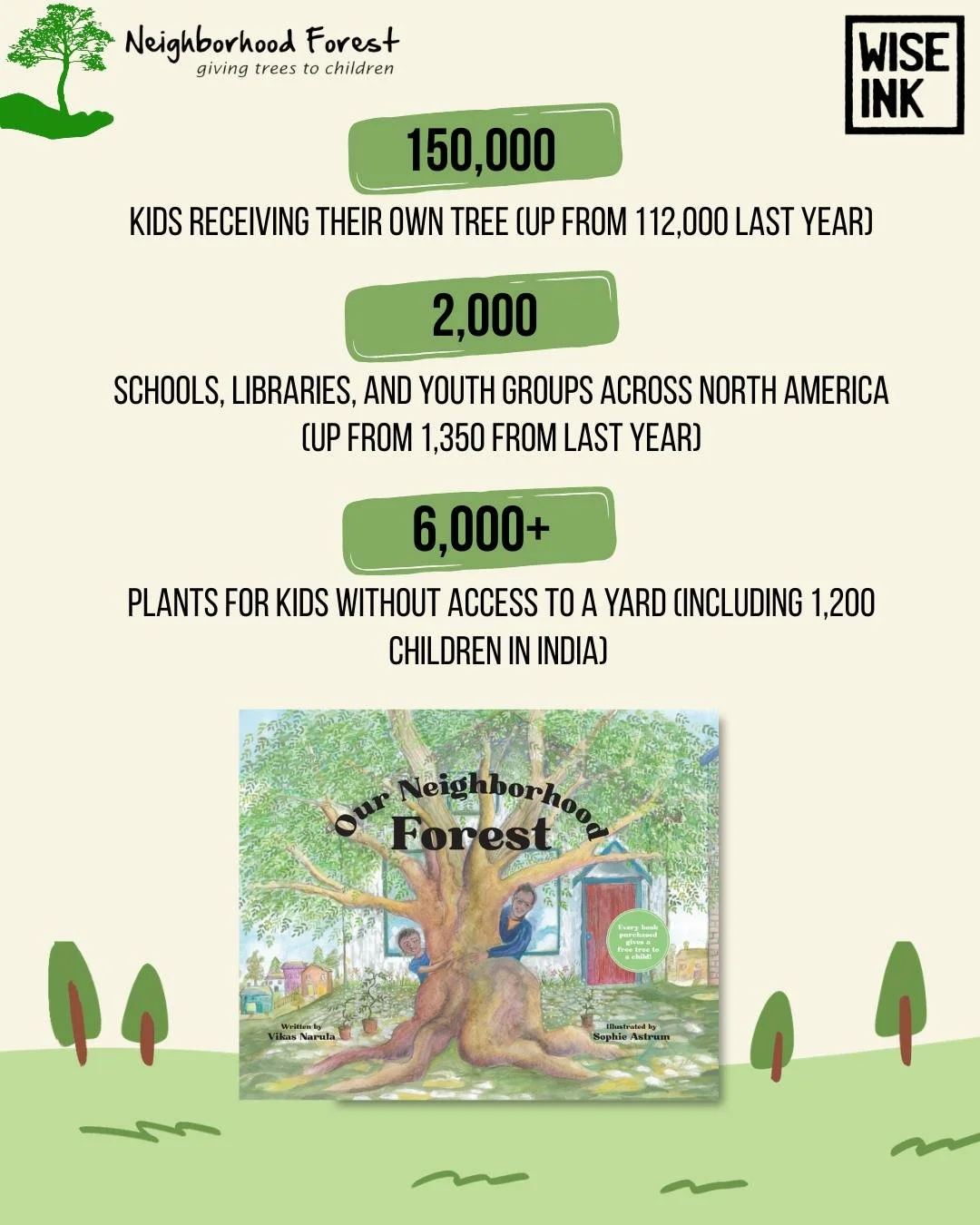 @NeighborhoodForest is making an impact with a record-breaking Earth Day this year! 

🌳 150,000 kids receiving their own tree (up from 112,000 last year)
🌳 2,000 schools, libraries, and youth groups will be engaged across North America (up from 1,3