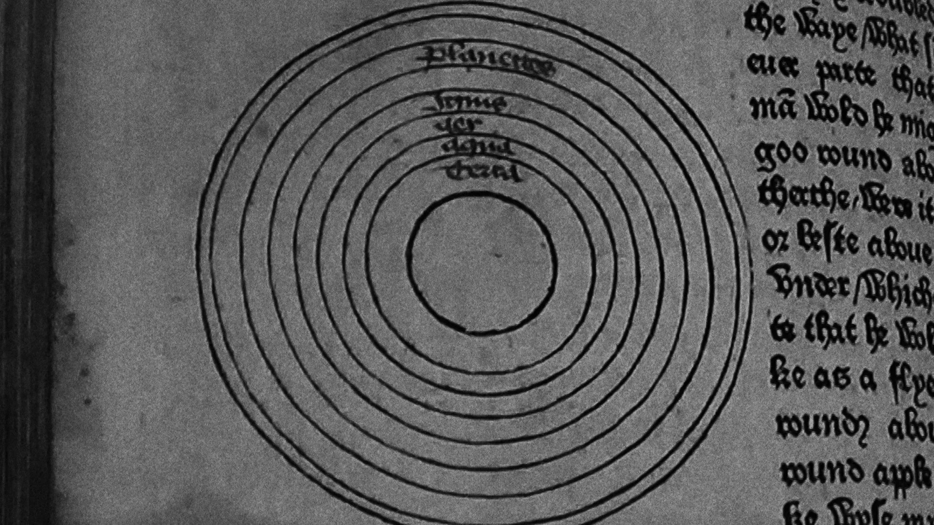 A page from a book with a diagram of concentric circles labeled with words, and a column of handwritten text on the right side.