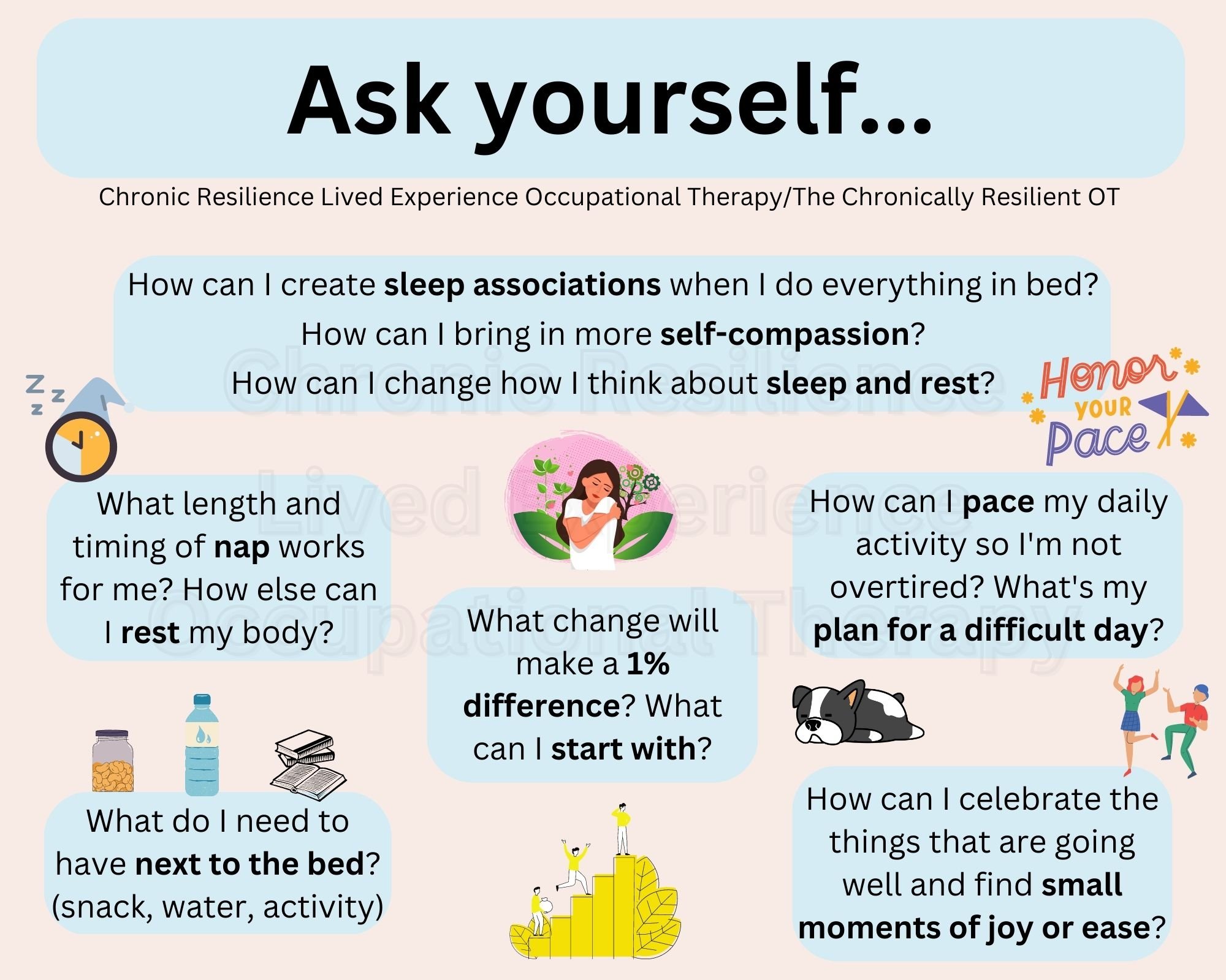   Image description: a graphic on a tan background with blue text boxes. Heading: ‘Ask yourself...’  How can I create  sleep associations  when I do everything in bed? How can I bring in more  self-compassion ? How can I change how I think about  sle