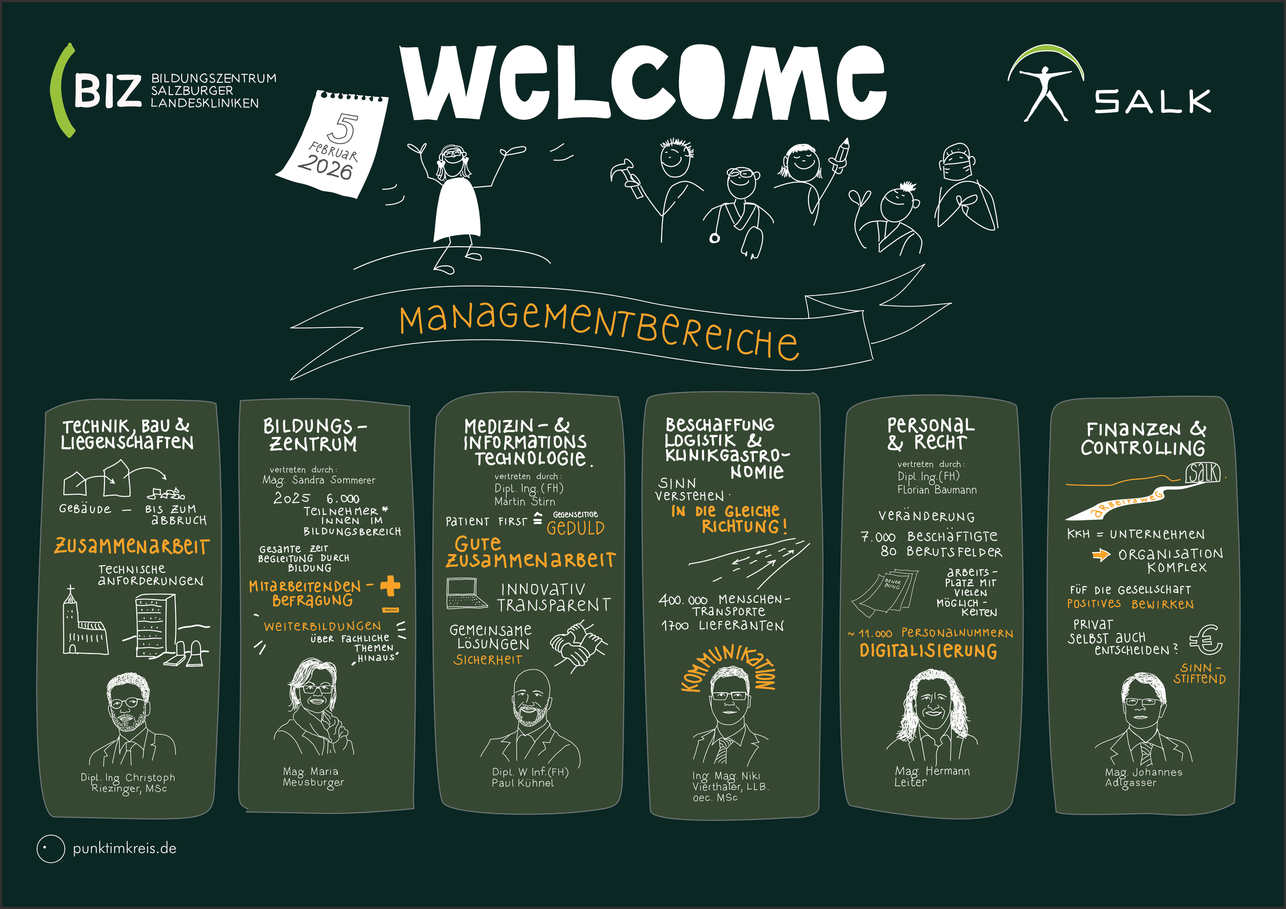 SCETCH NOTES, WELCOME DAY, SALZBURGER LANDESKLINKEN, SALK, BIZ