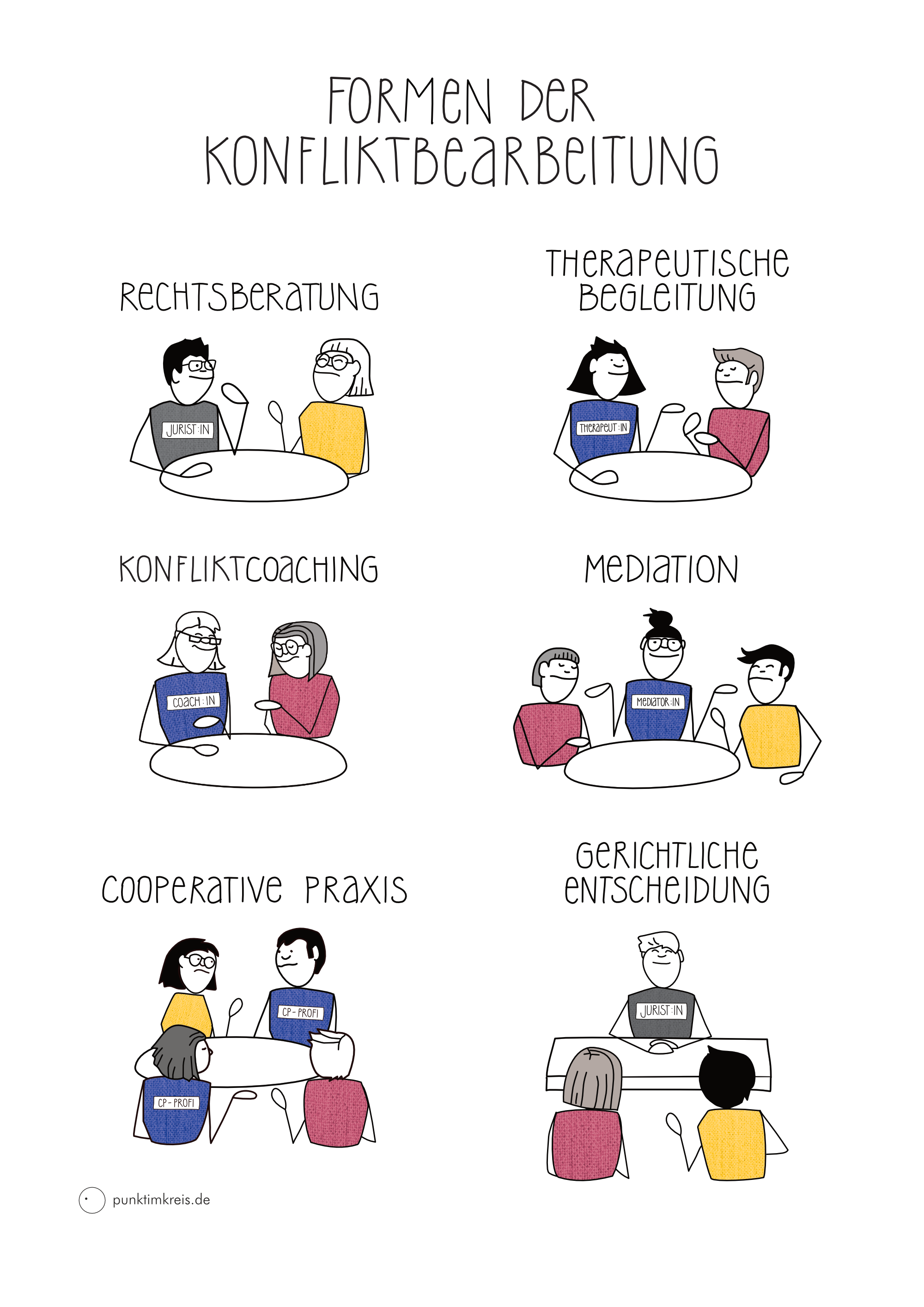 THERAPEUTISCHE ARBEIT, KOMMUNIKATION, MEDIATION, PSYCHOLOGIE, FORMEN DER KONFLIKTBERATUNG