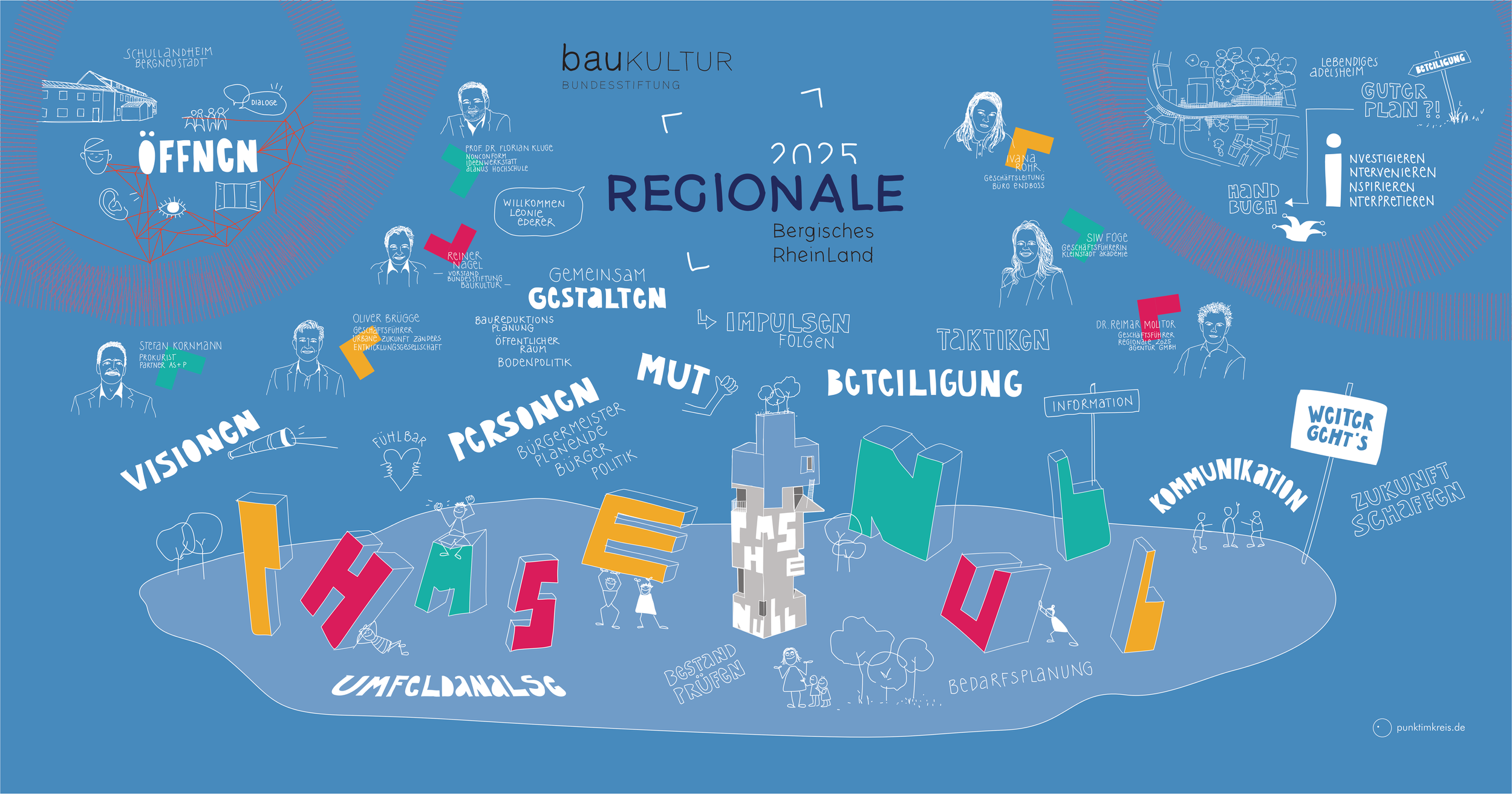 GRAPHIC RECORDING, BUNDESSTIFTUNG BAUKULTUR, REGIONALE 2025