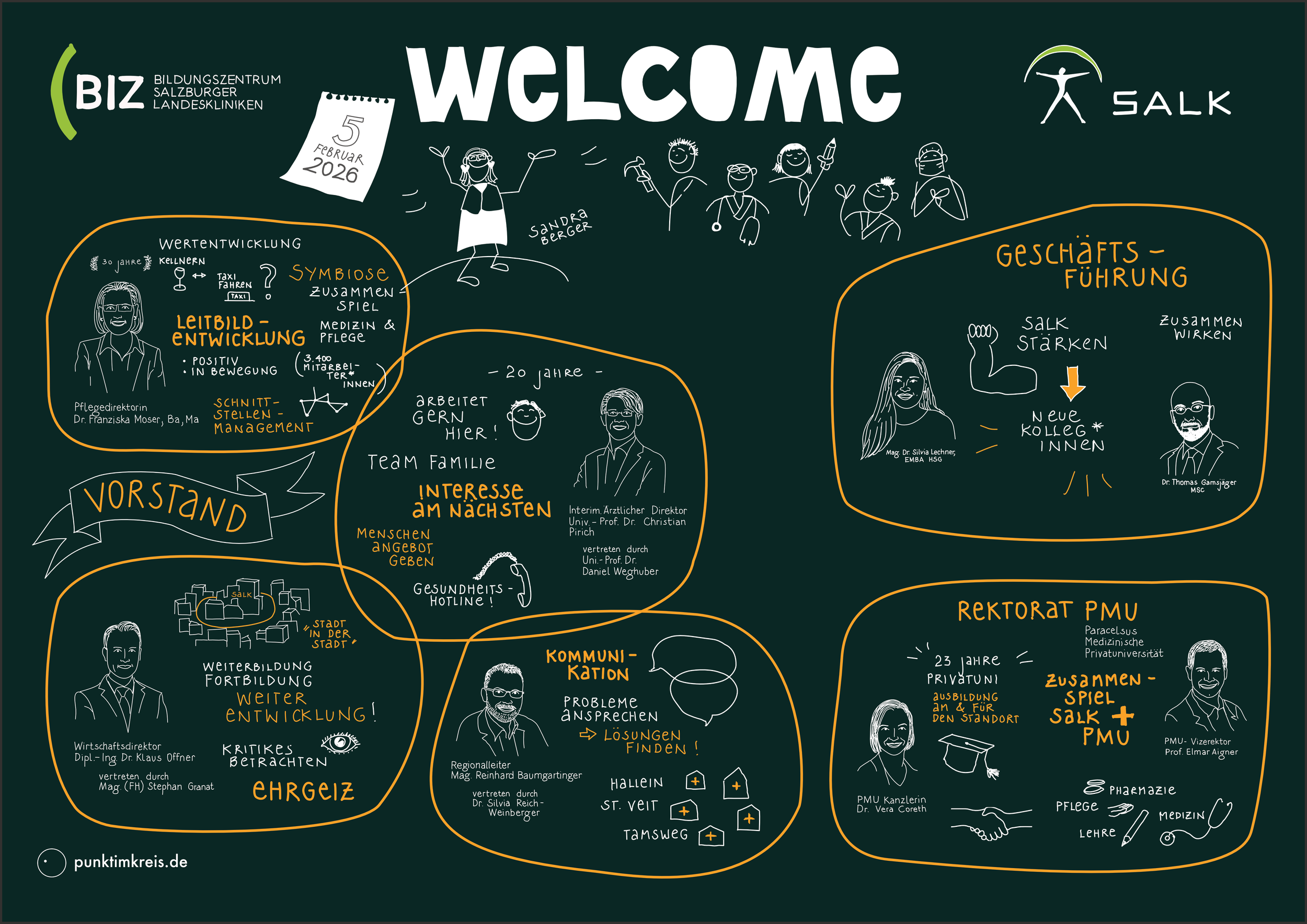 SCETCH NOTES, WELCOME DAY, SALZBURGER LANDESKLINKEN, SALK, BIZ